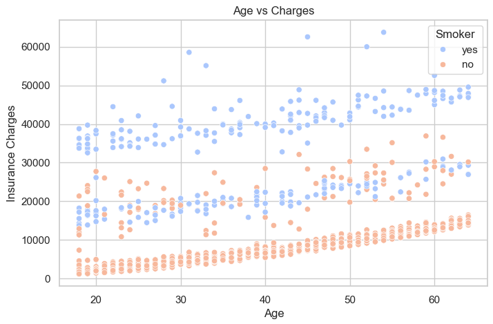 Allias Megastore Project